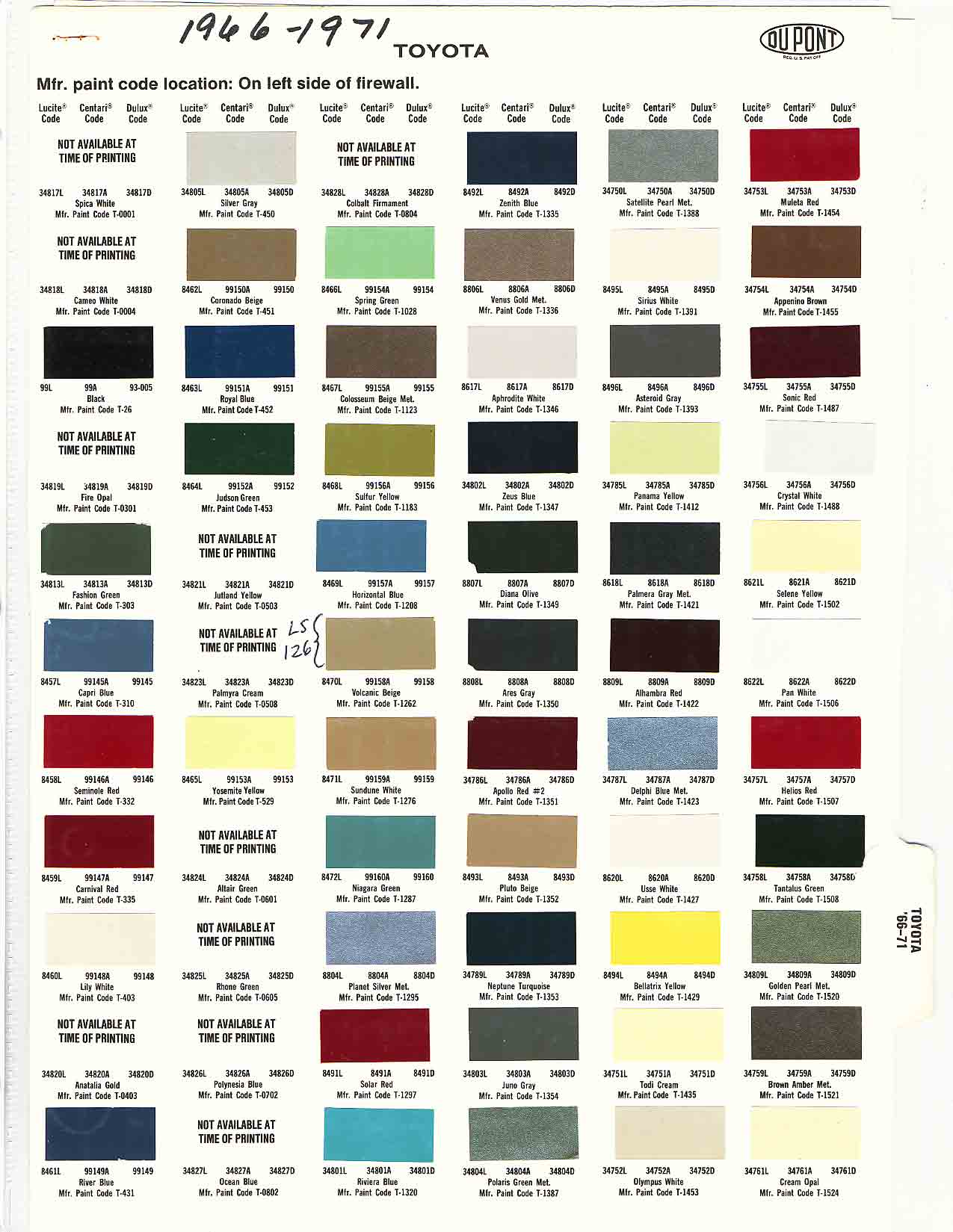 Toyota Paint Codes, Toyota Color Chart