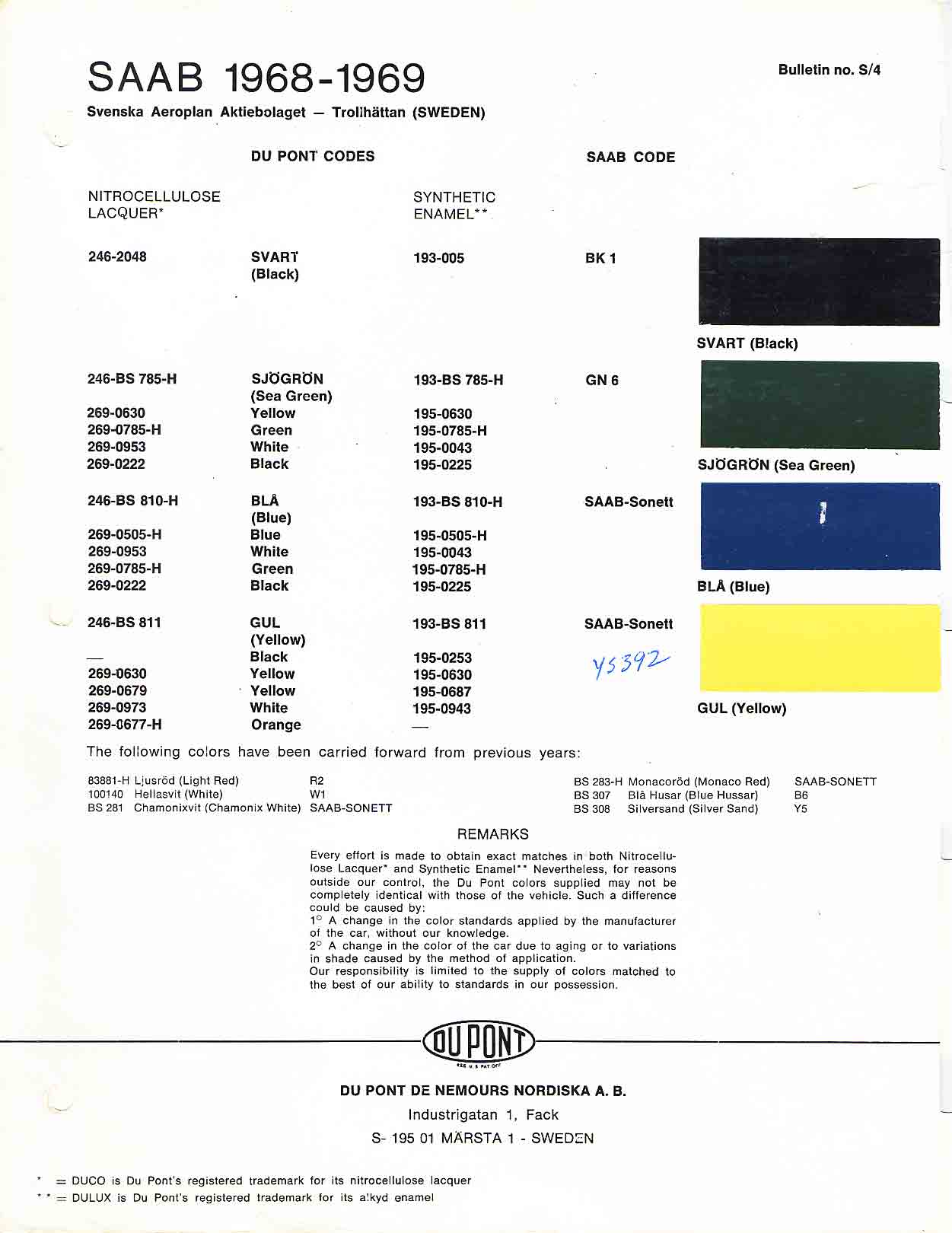 Saab Paint Codes & Color Charts