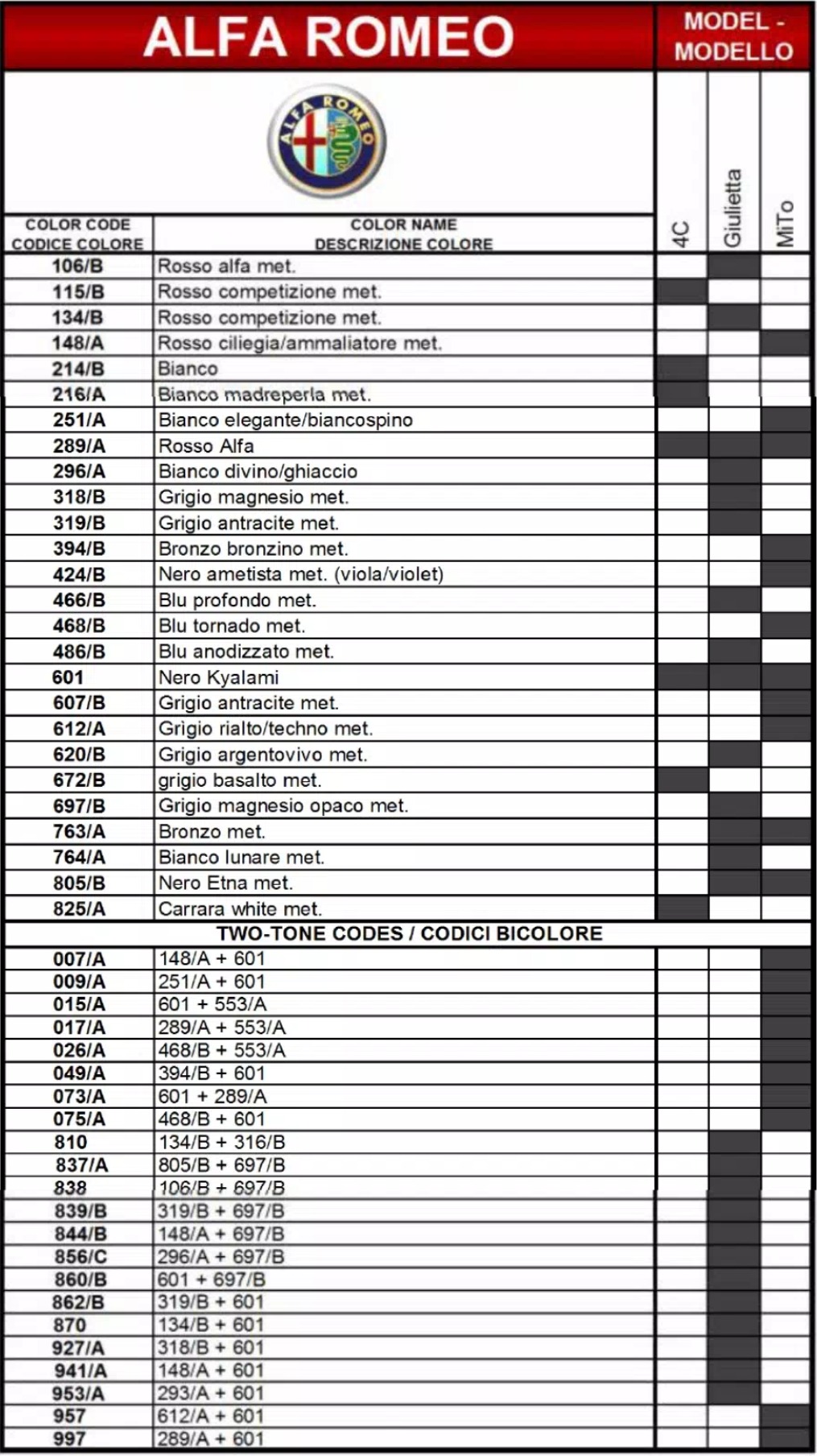 oem paint codes, color names, to vehicles for 2015 alfa romeo vehicles