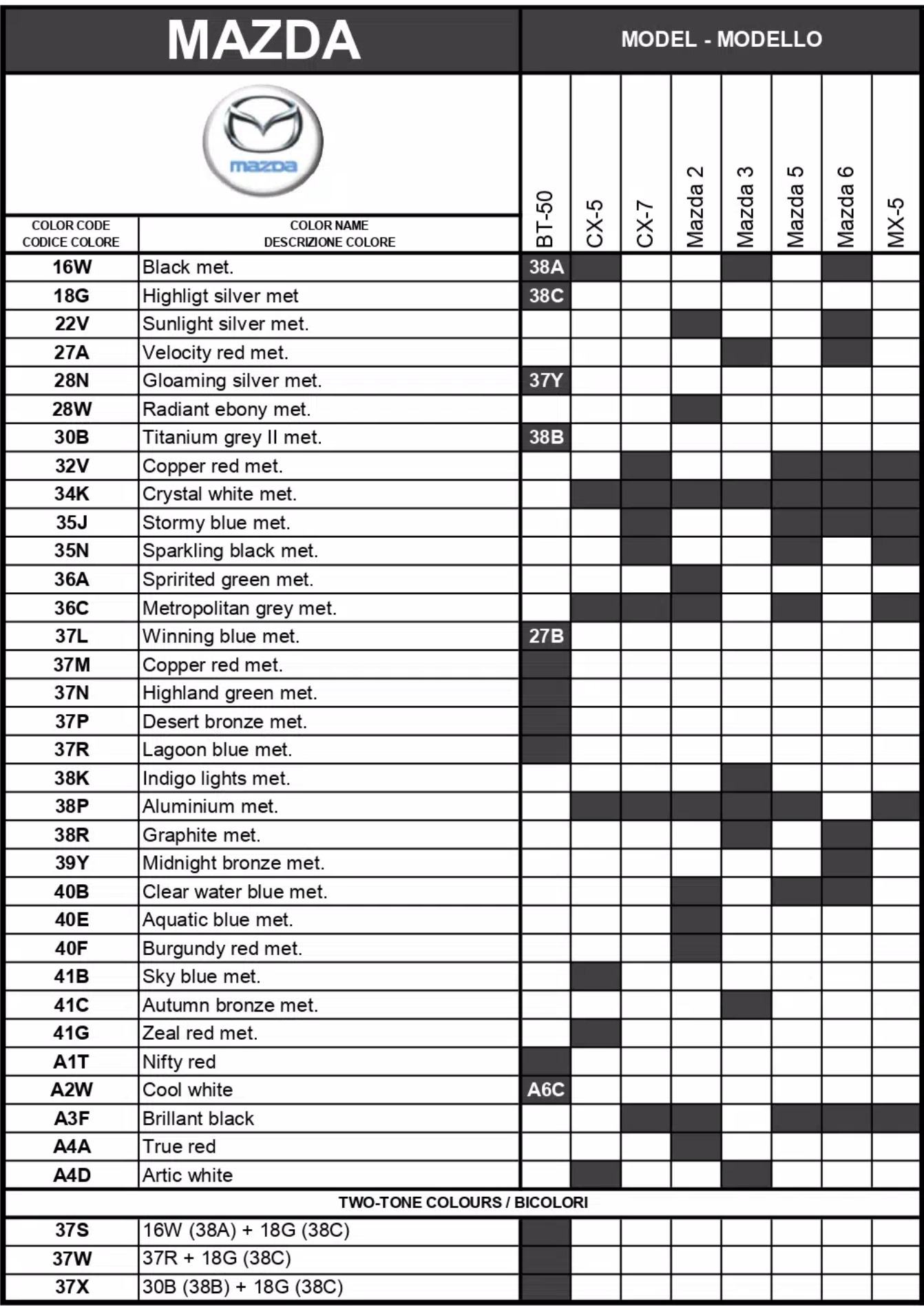 A chart showing what paint codes and their color names go to which vehicle for Mazda automobiles in 2013