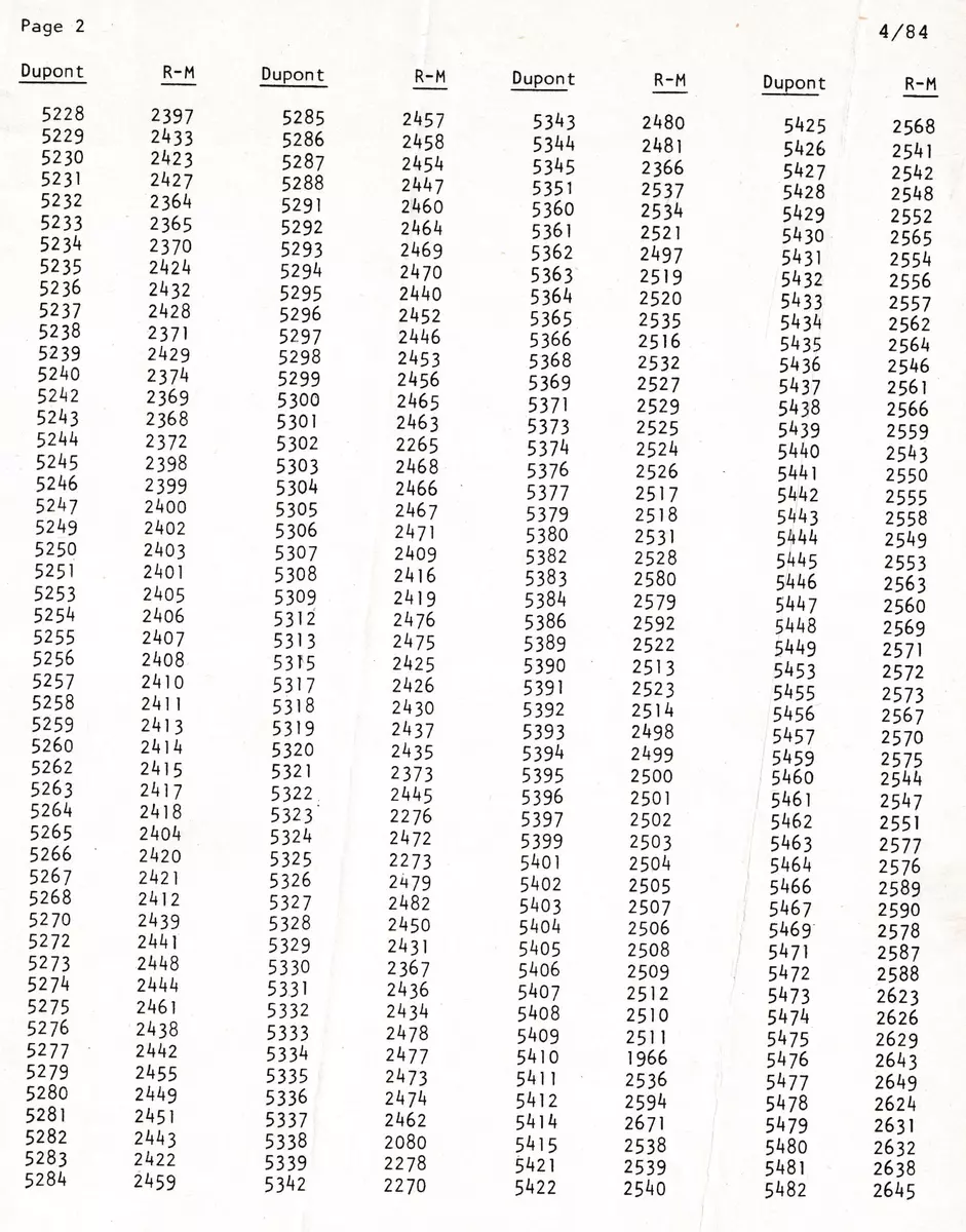 Showing paint code stock numbers that convert from brand to brand