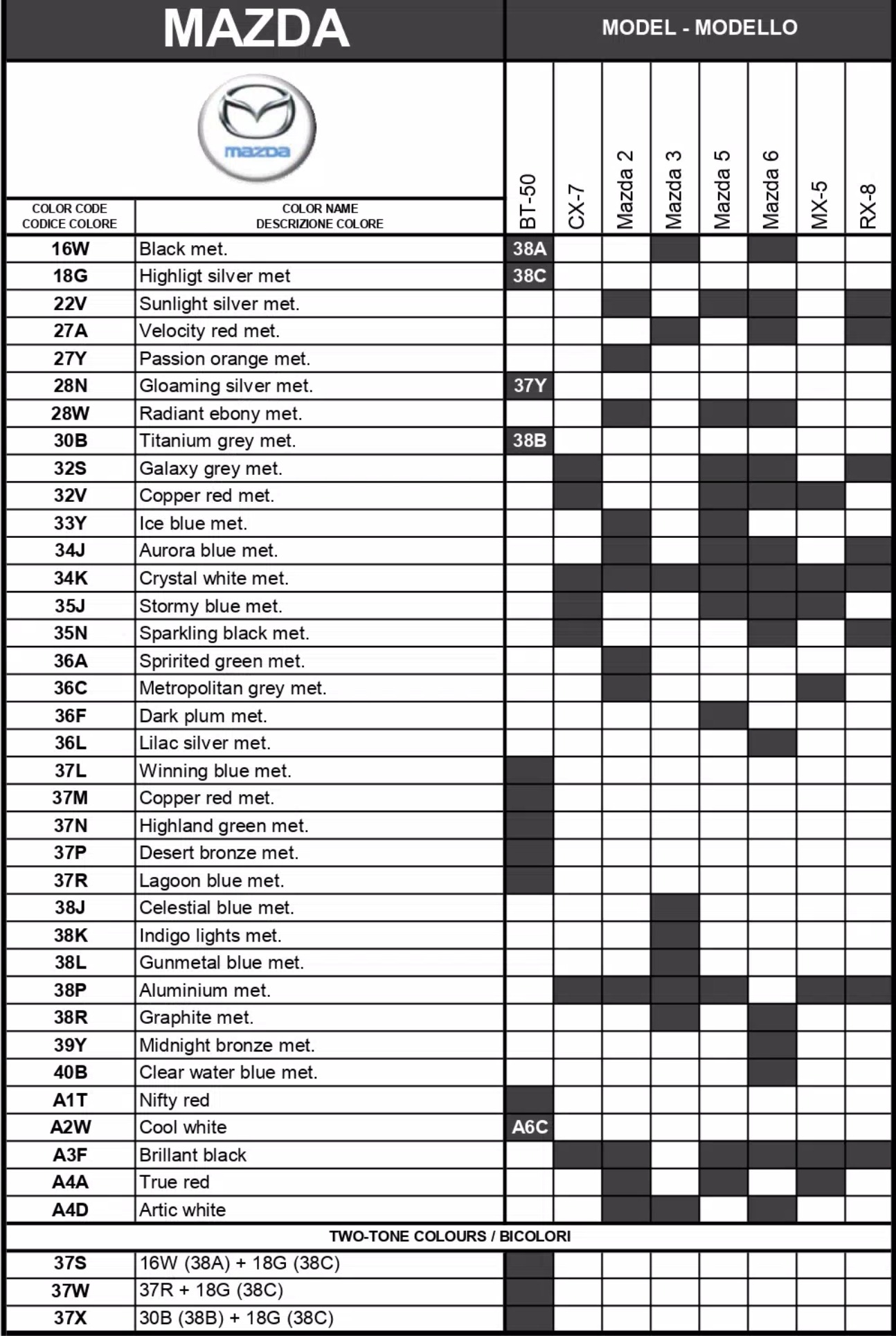 A chart showing what paint codes and their color names go to which vehicle for Mazda automobiles in 2011