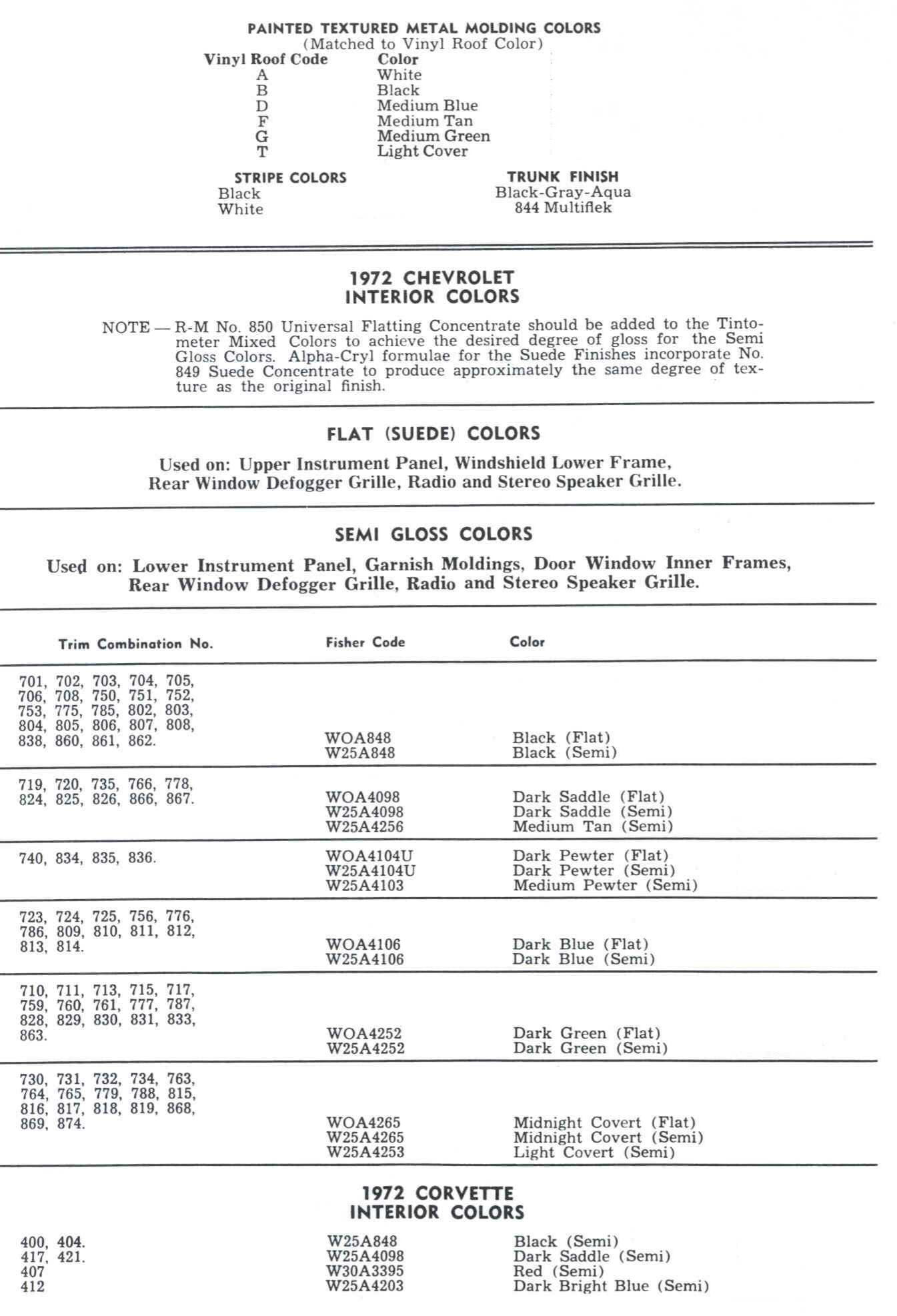 Paint Codes and Color Swatches used by Chevrolet on Vehicles