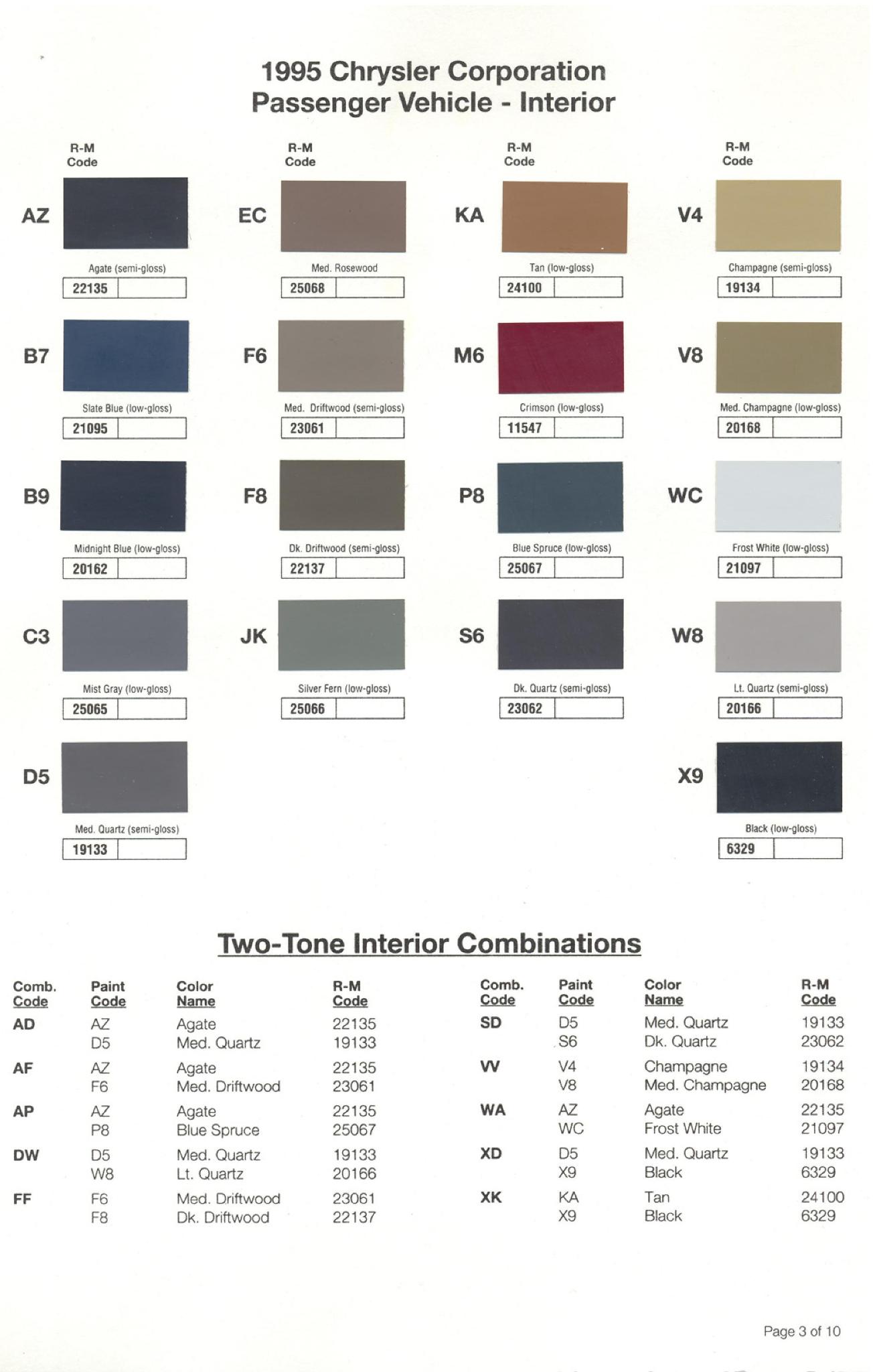 Chrysler Paint (Color) Code Chart For Exterior Vehicles