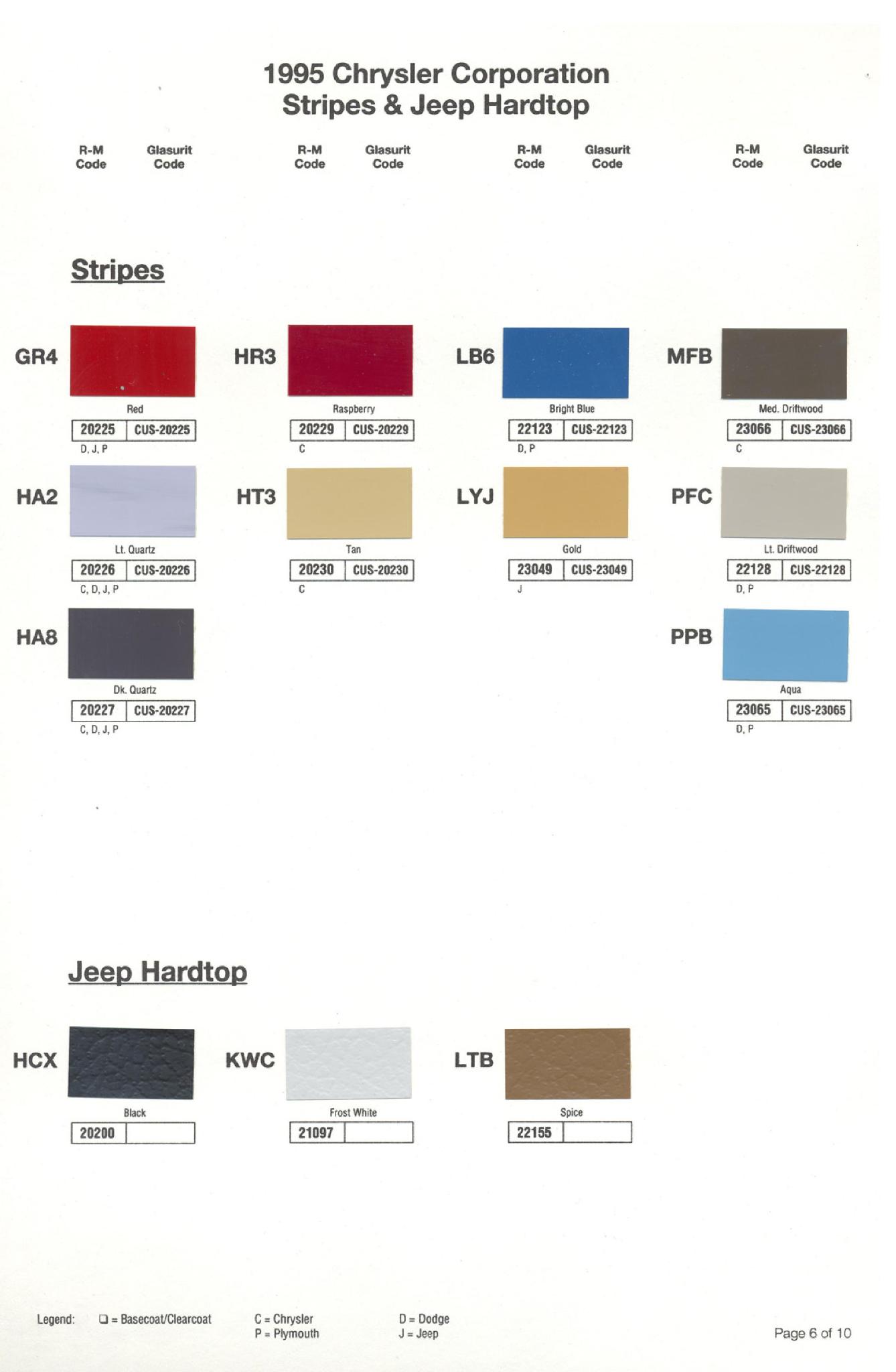 Chrysler Paint (Color) Code Chart For Exterior Vehicles