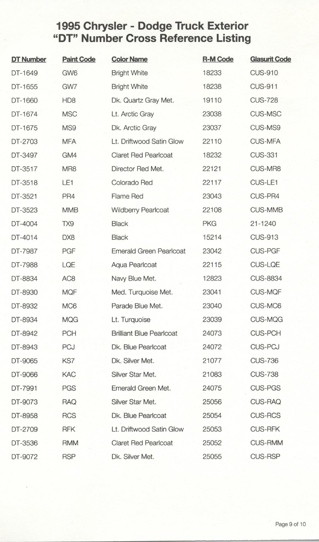 Chrysler Paint (Color) Code Chart For Exterior Vehicles