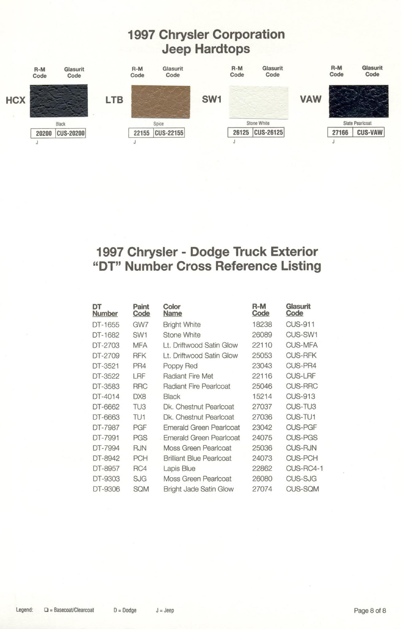 Chrysler Paint (Color) Code Chart For Exterior Vehicles