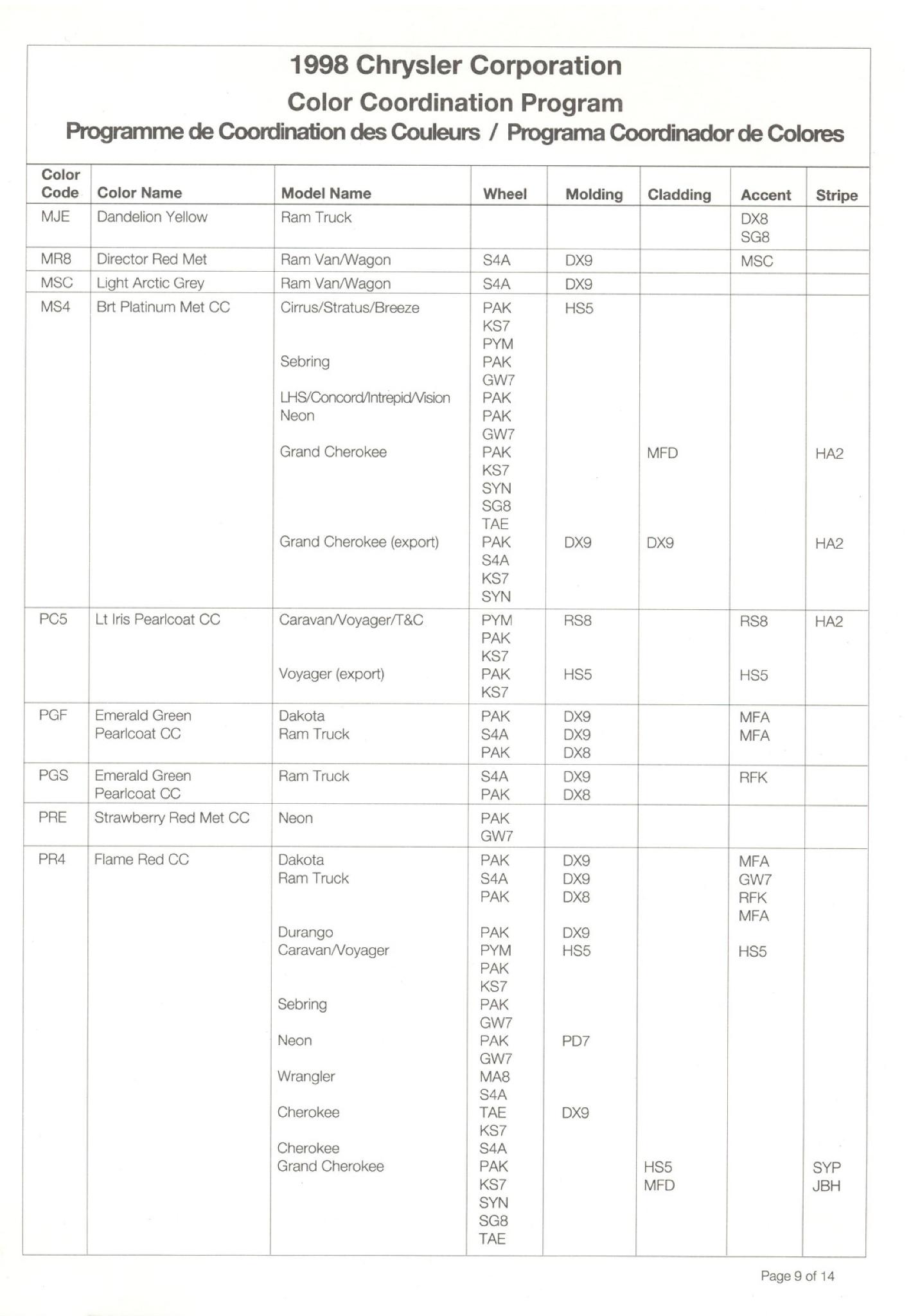 Chrysler Paint (Color) Code Chart For Exterior Vehicles