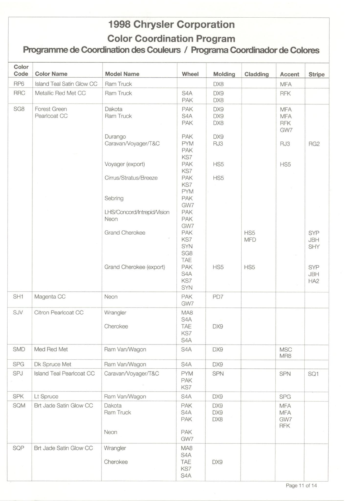 Chrysler Paint (Color) Code Chart For Exterior Vehicles