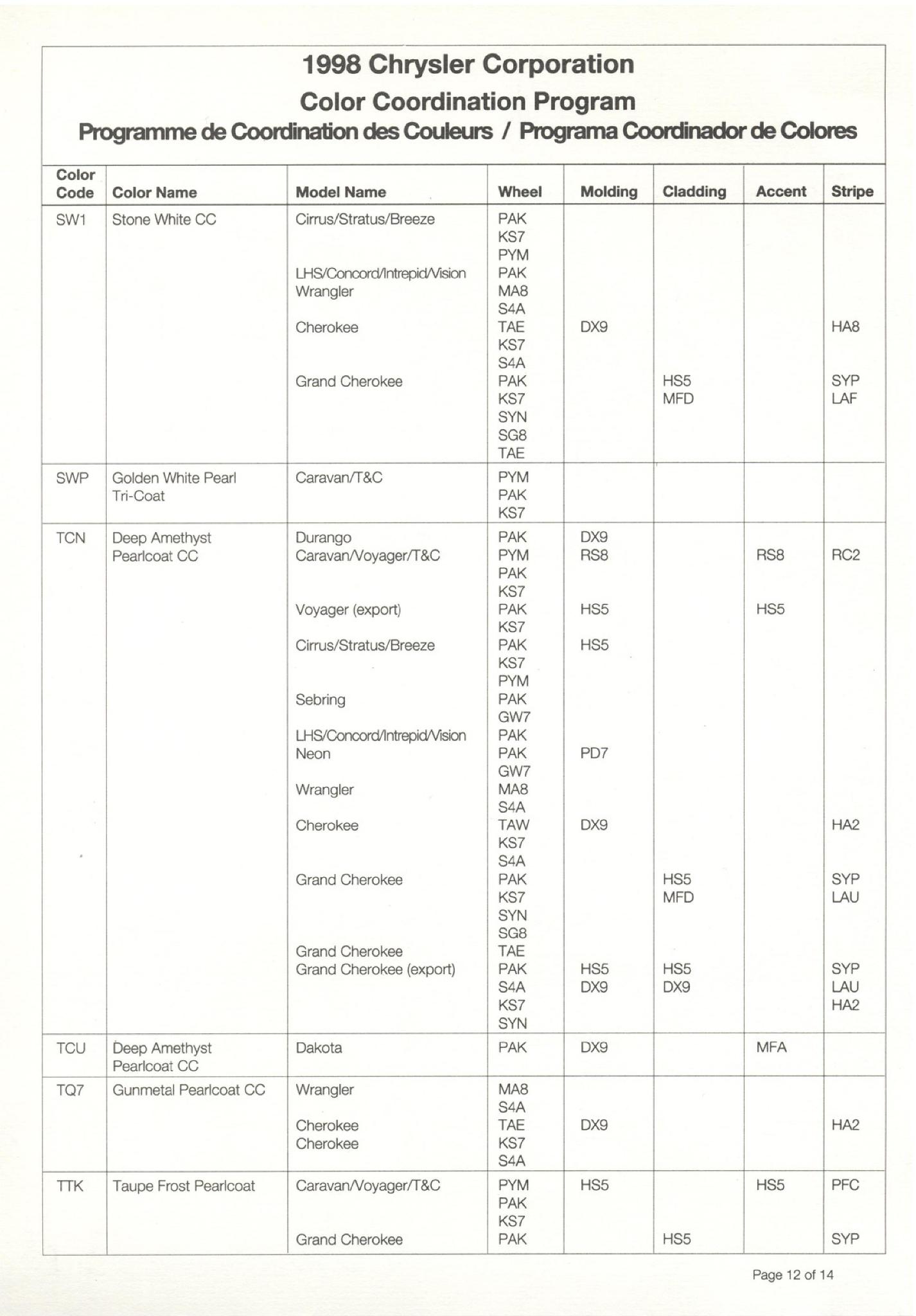 Chrysler Paint (Color) Code Chart For Exterior Vehicles