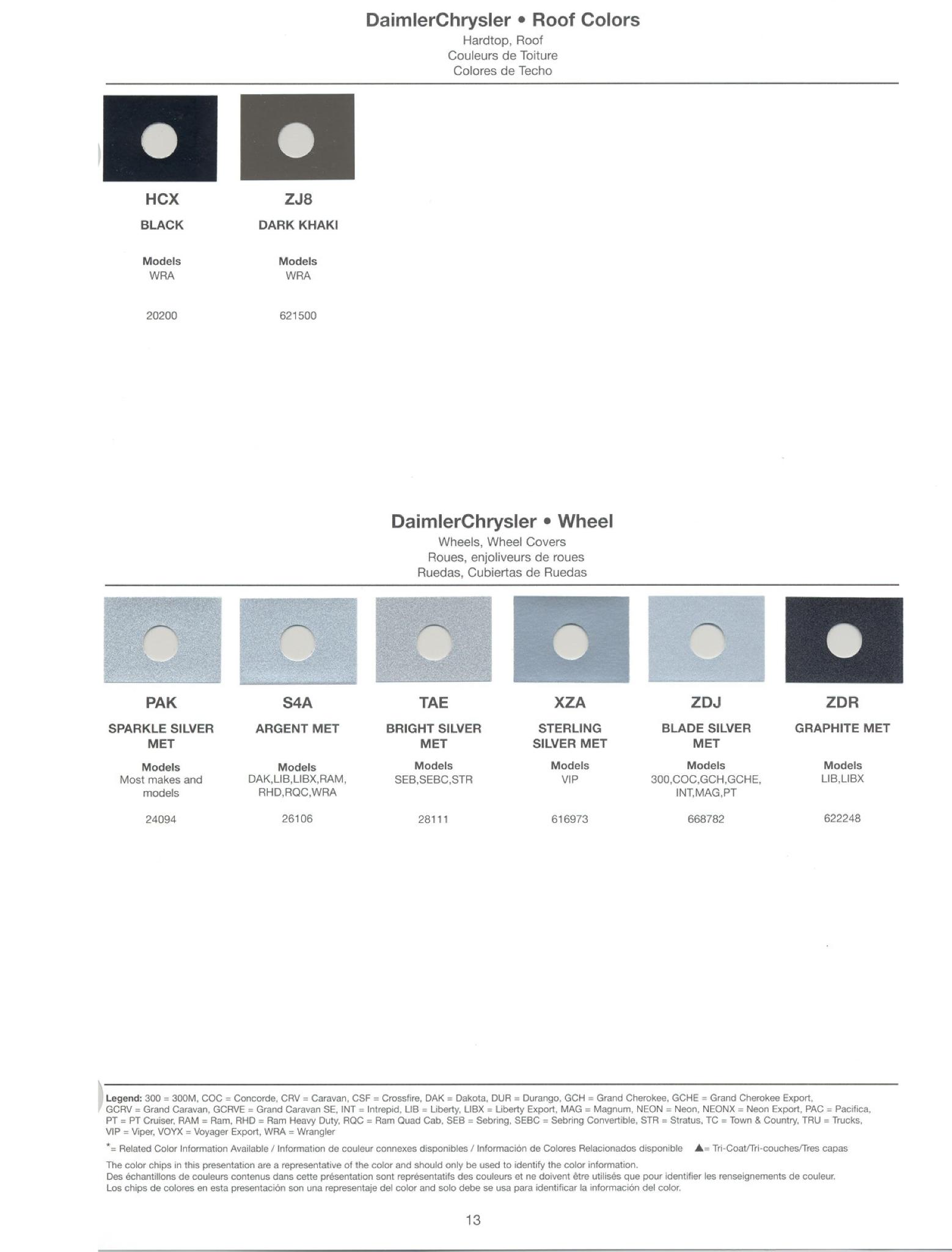 Chrysler Paint (Color) Code Chart For Exterior Vehicles