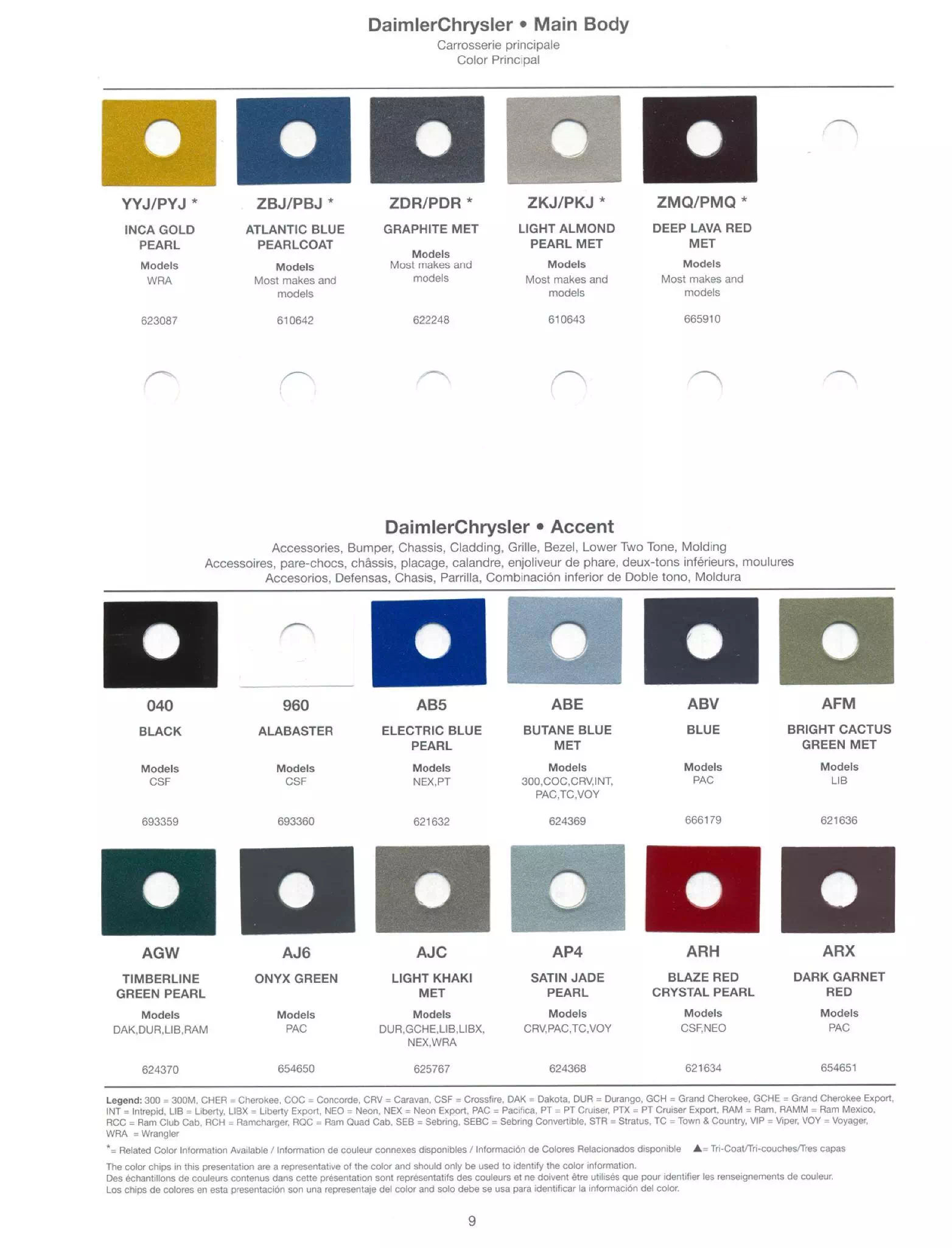 Exterior, Wheel, and Interior colors used on Dodge, Jeep, and Chrysler in 2004