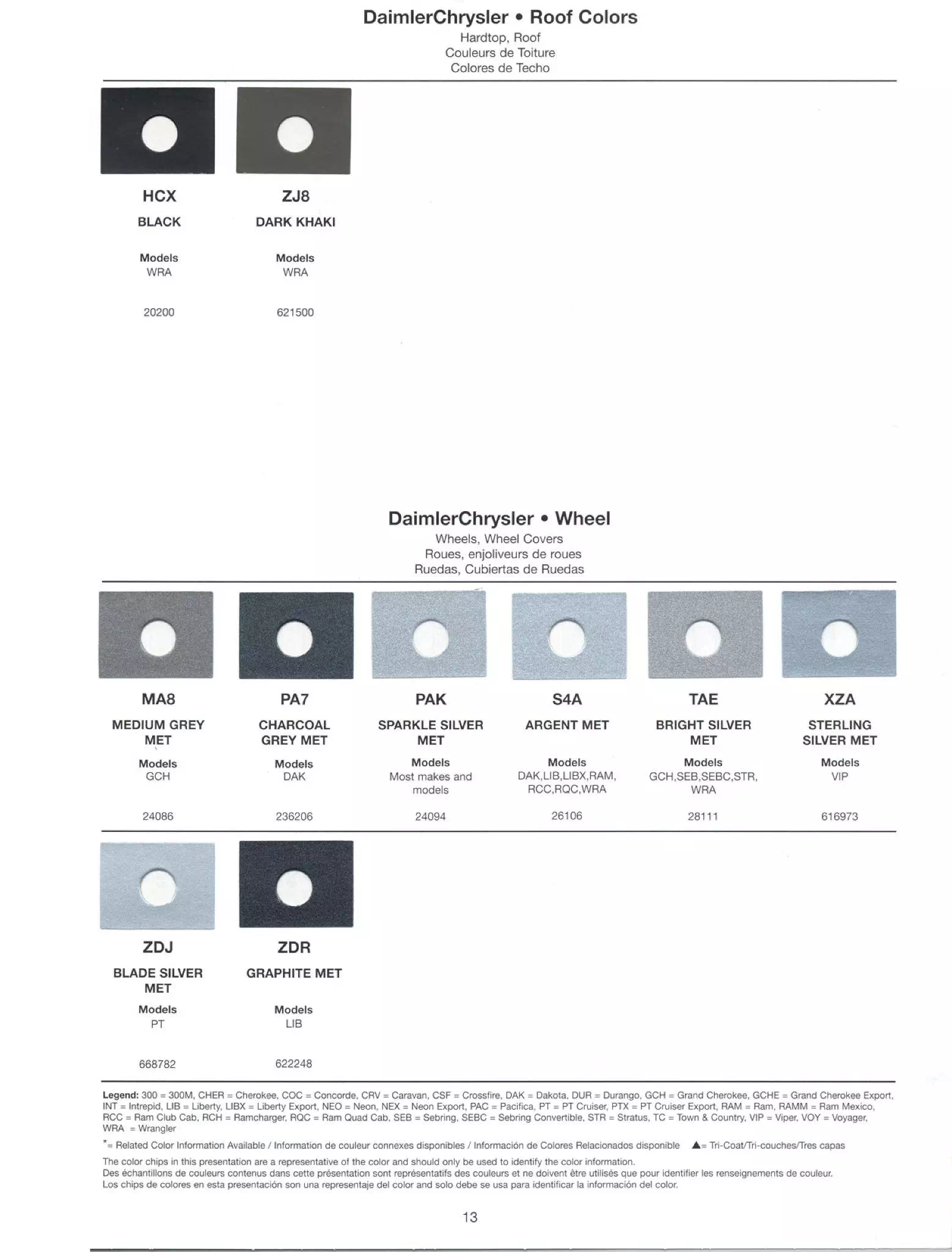 Exterior, Wheel, and Interior colors used on Dodge, Jeep, and Chrysler in 2004