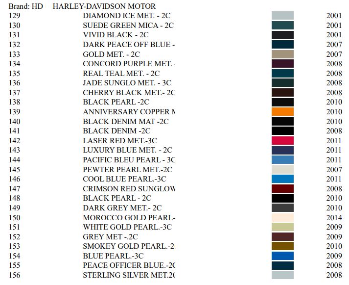 2007 Harley Davidson Paint Colors Paint Color Ideas 2007 Harley Davidson Paint Colors Paint Color Ideas
