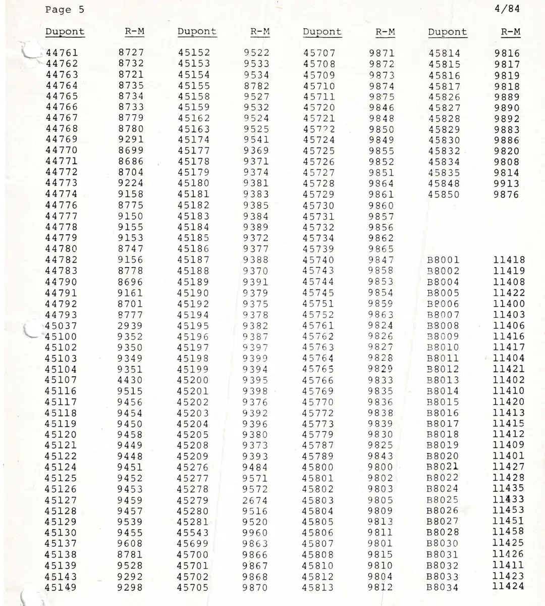 Showing paint code stock numbers that convert from brand to brand