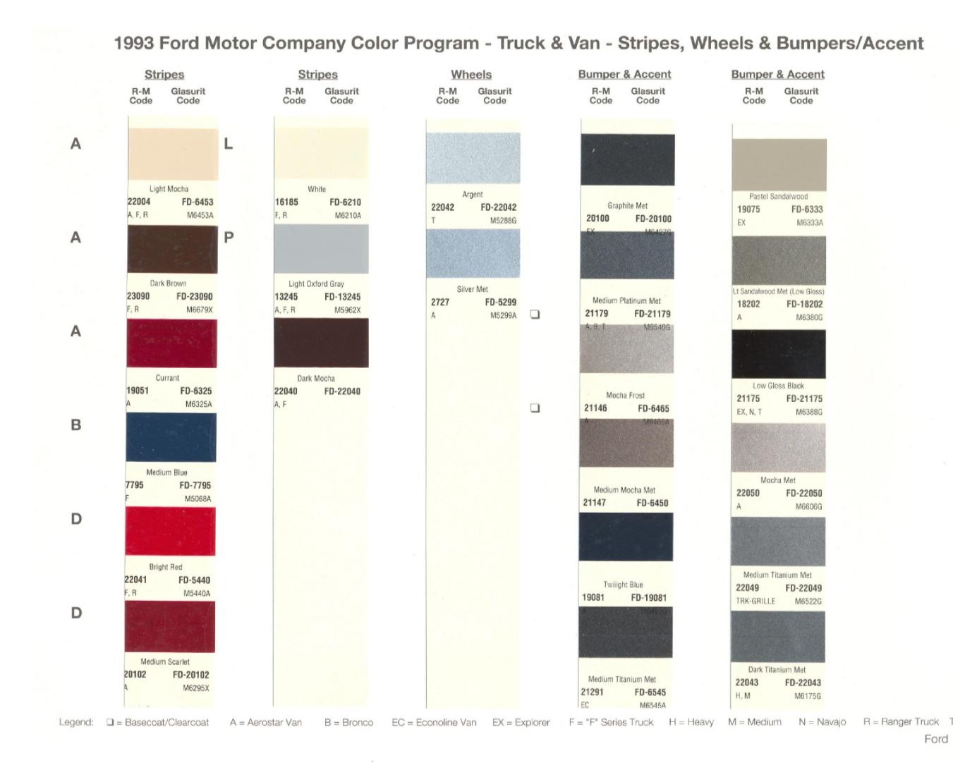 Ford Motor Vehicle Color Code Chart/Page Paint