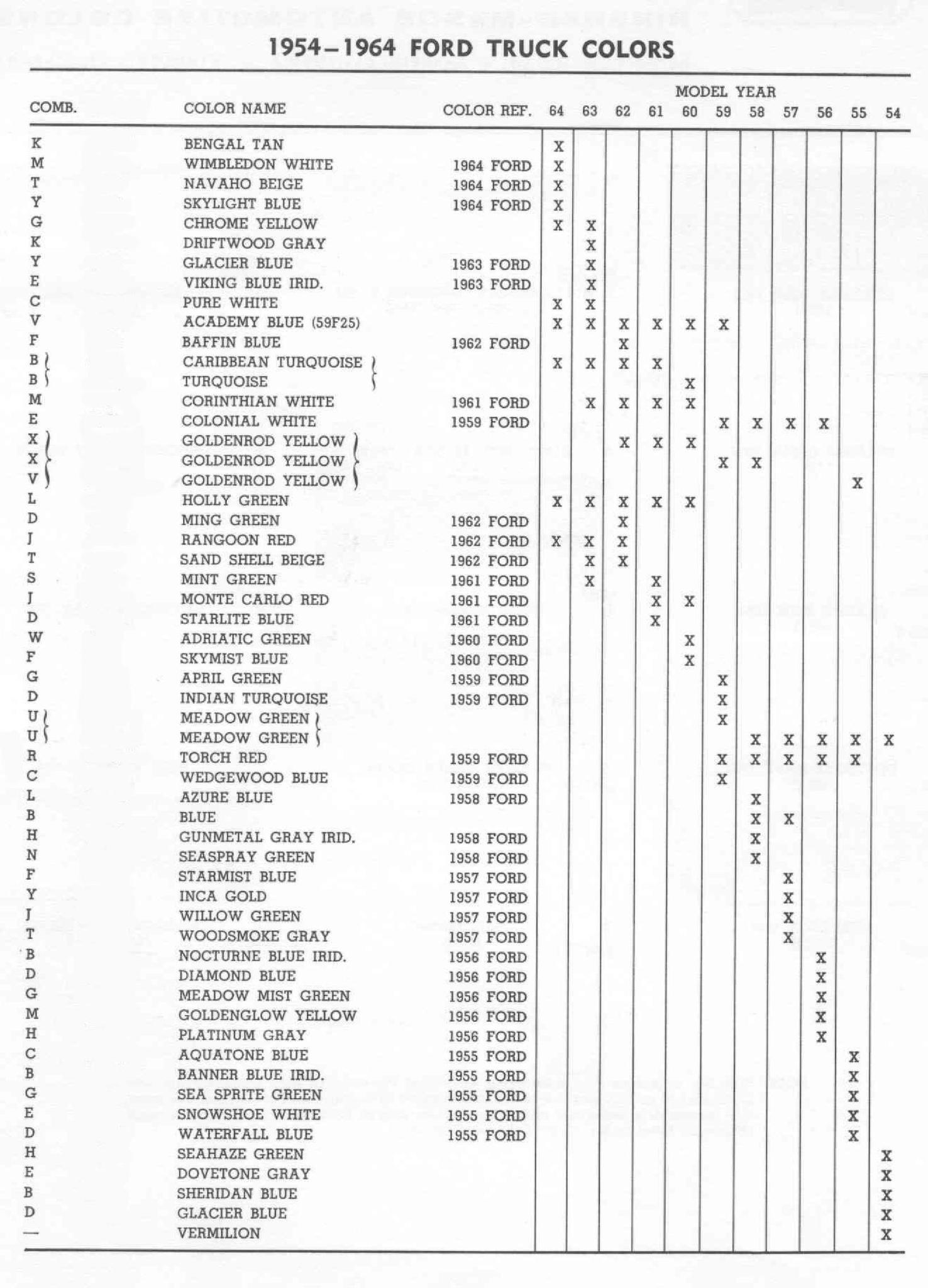 Ford Motor Vehicle Color Code Chart/Page Paint