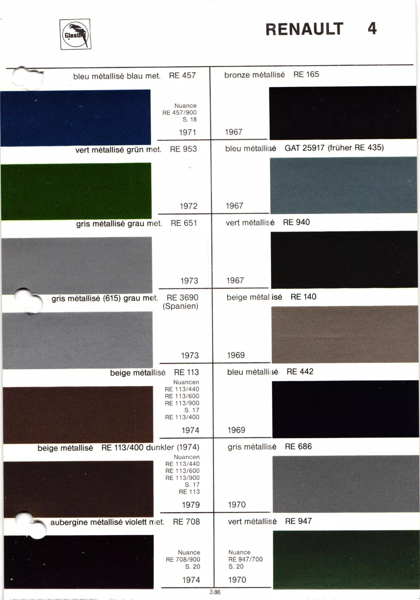 different paint swatches from exterior Renault Automobiles with their paint number, year, and color name.