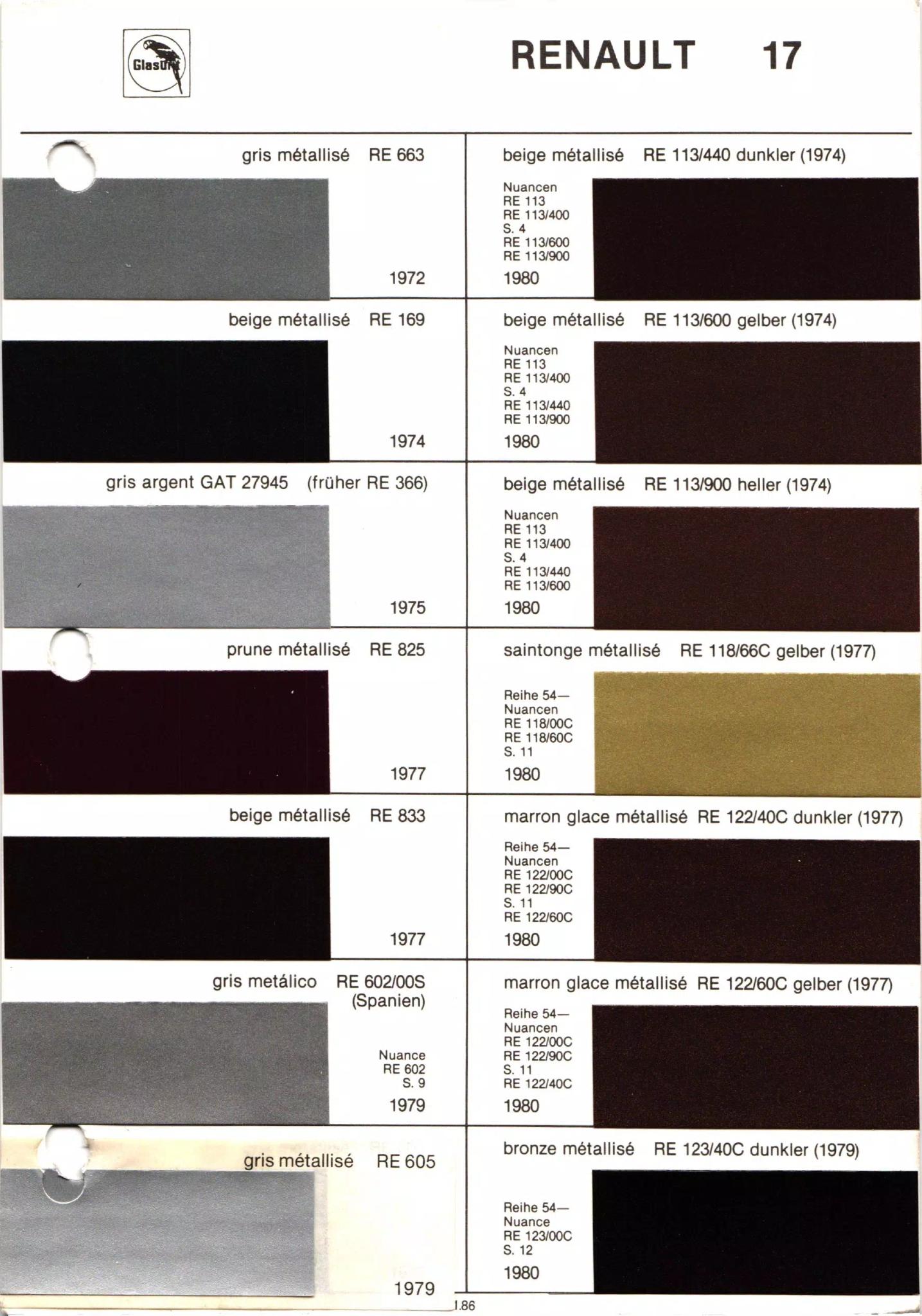 different paint swatches from exterior Renault Automobiles with their paint number, year, and color name.