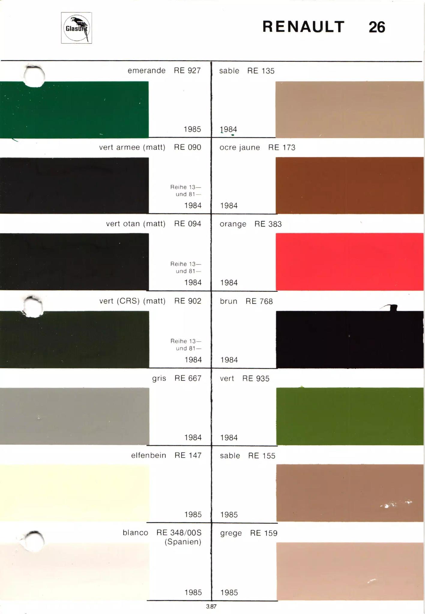 different paint swatches from exterior Renault Automobiles with their paint number, year, and color name.