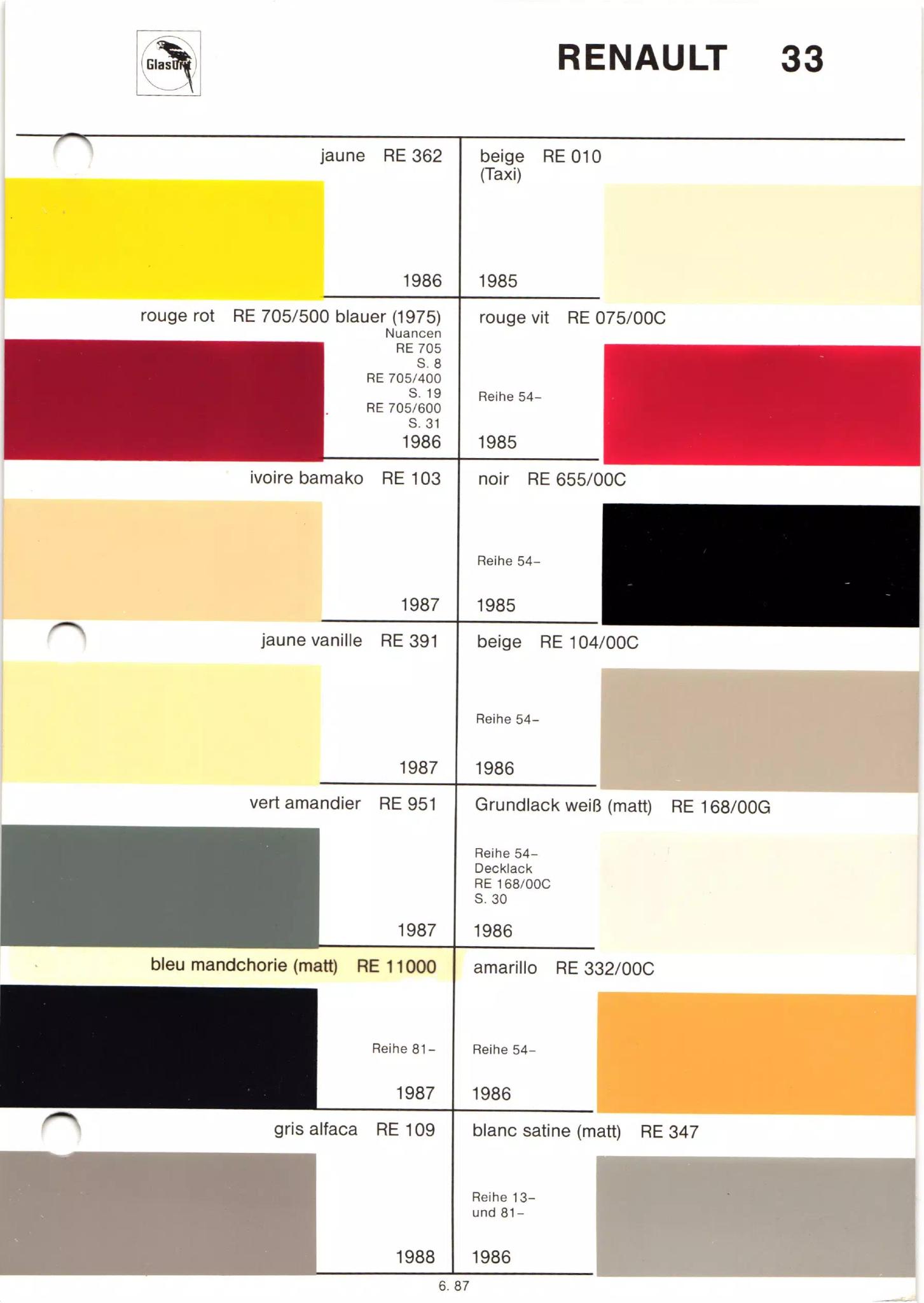 different paint swatches from exterior Renault Automobiles with their paint number, year, and color name.