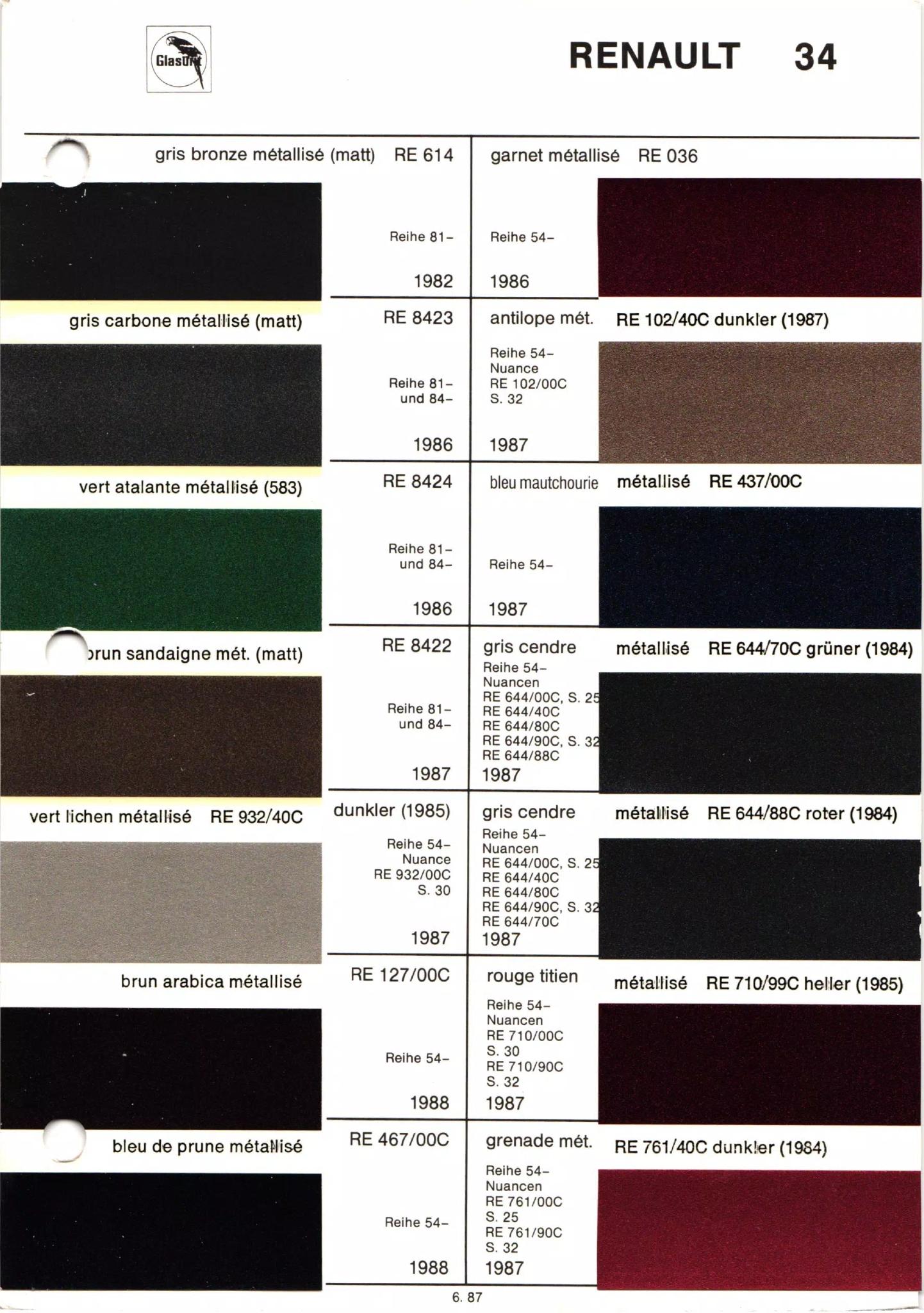 different paint swatches from exterior Renault Automobiles with their paint number, year, and color name.