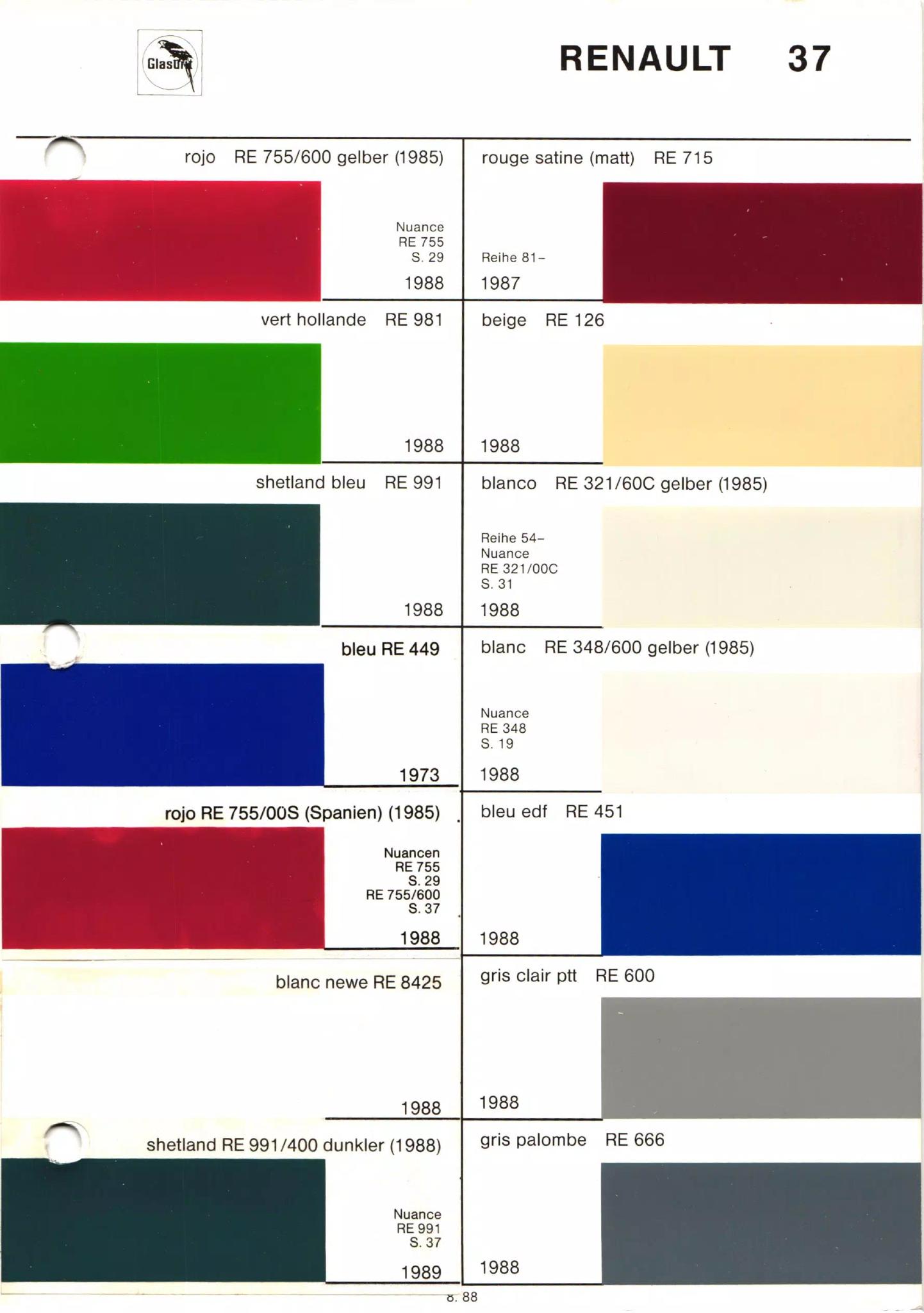 different paint swatches from exterior Renault Automobiles with their paint number, year, and color name.