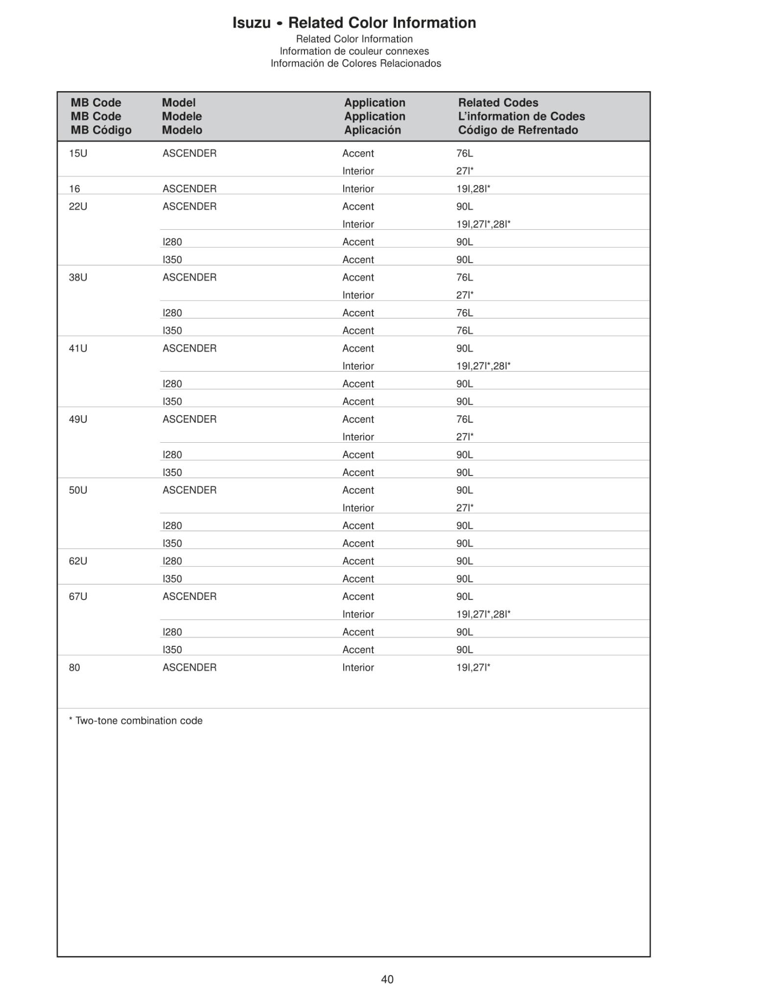 paint codes