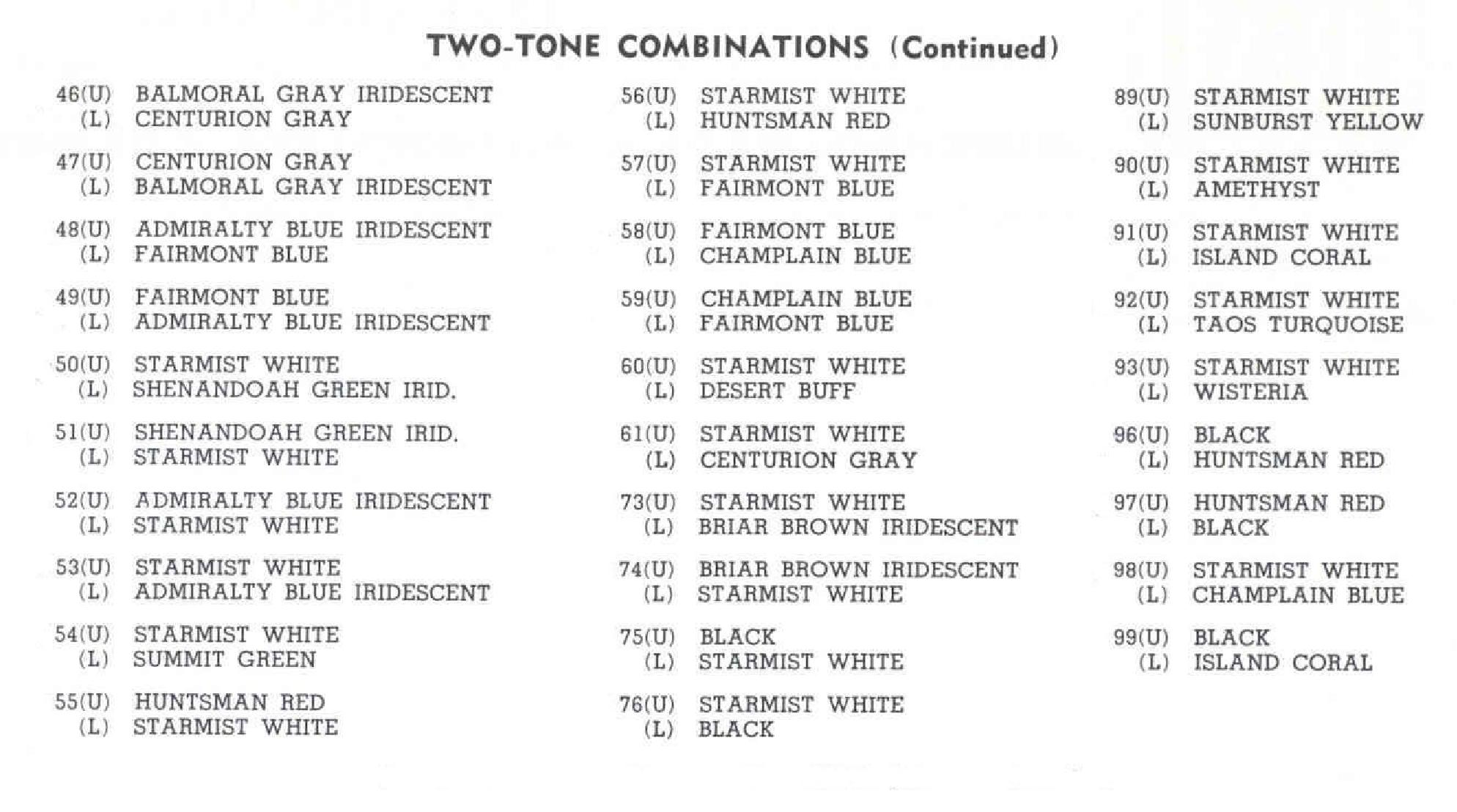 Paint Colors used on the Exterior of Lincoln