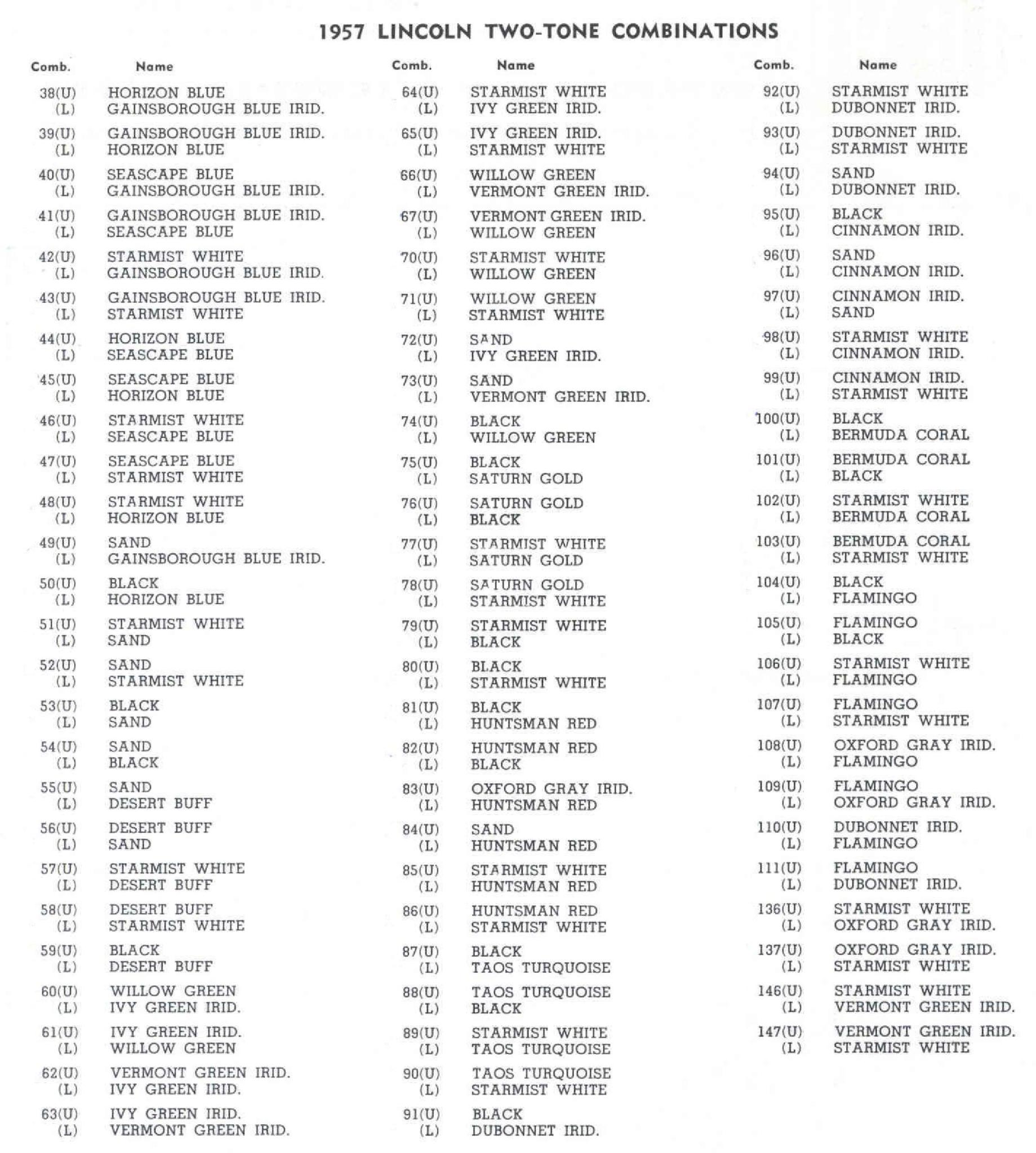 Paint Colors used on the Exterior of Lincoln