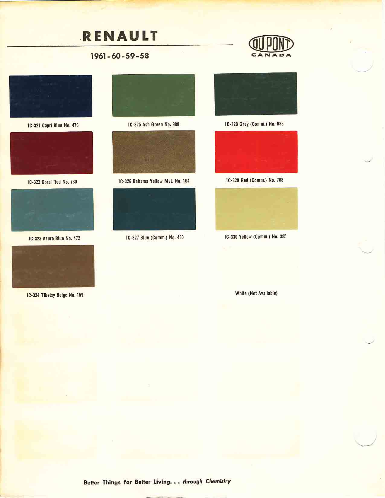 Renault Paint Codes & Color Charts