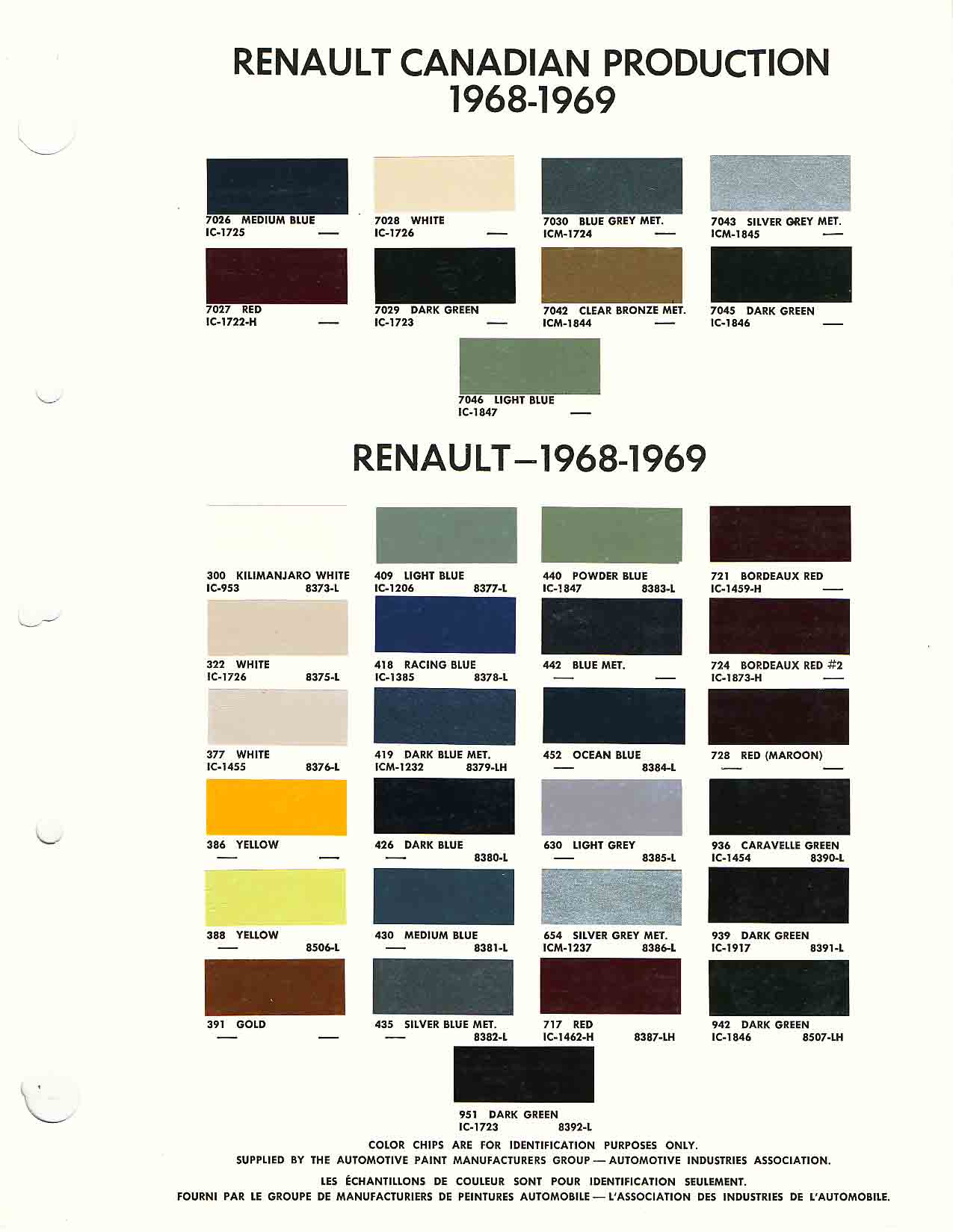 A paint chart for exterior colors, their codes, their names, and swatches for Renault automobiles.