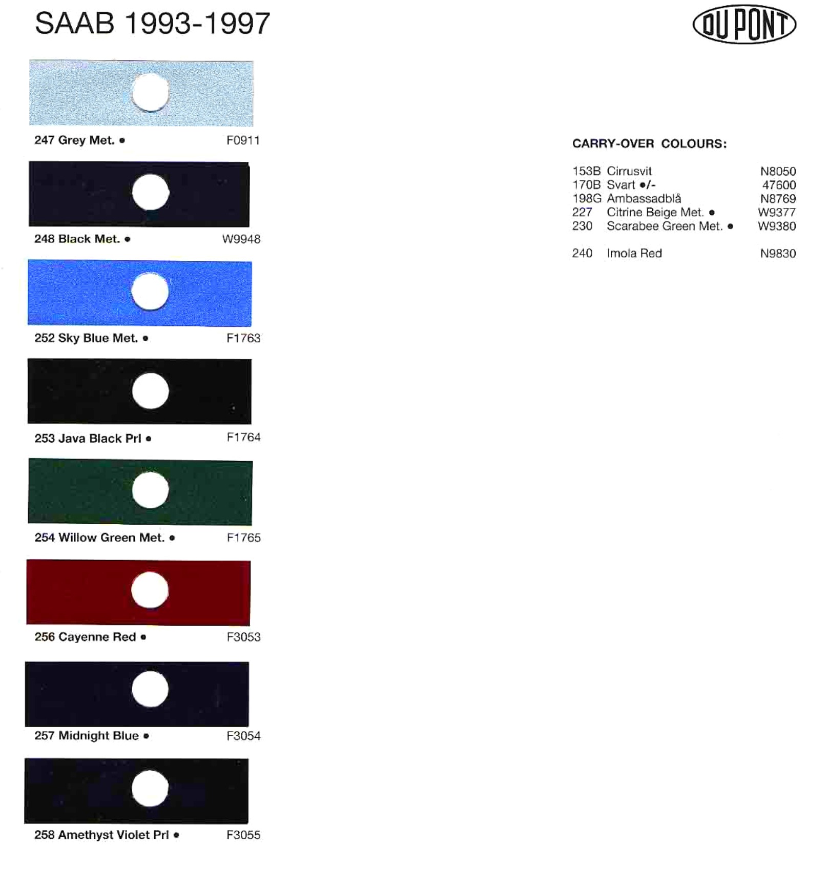 Saab Paint Codes & Color Charts