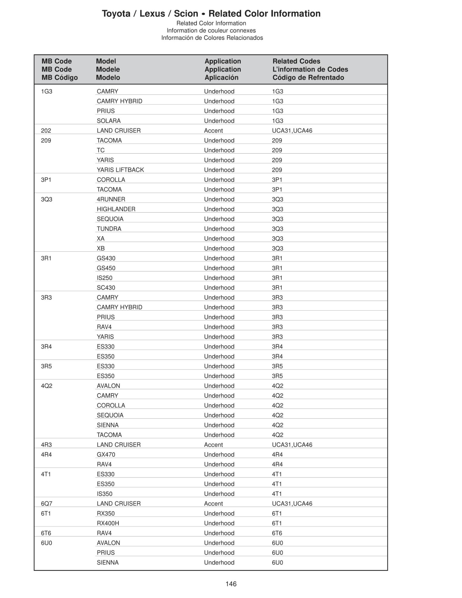 Toyoto / Lexus Paint Code and Color Chart