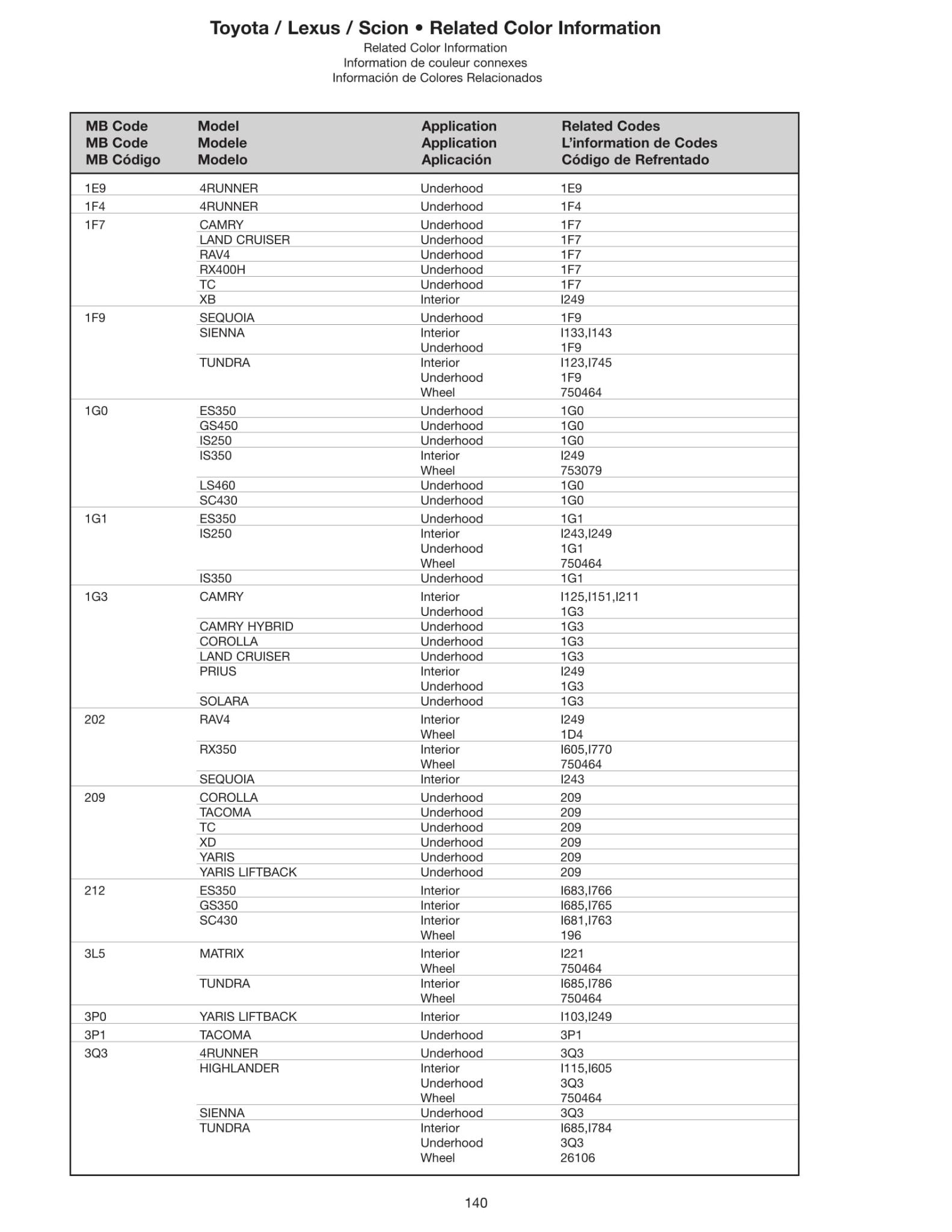 Toyoto / Lexus Paint Code and Color Chart