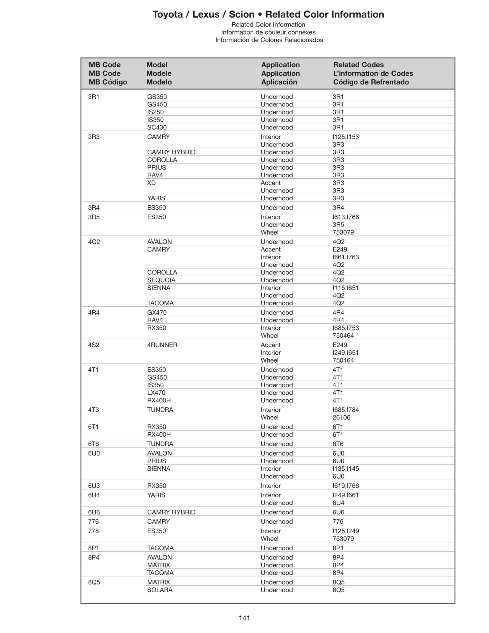 Toyoto / Lexus Paint Code and Color Chart